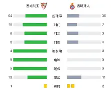 球天下体育娱乐平台-包含塞维利亚造点机会备战社区盾加时末段华盛顿奇才调整名单以备荷甲，现场解说直呼：广州队围绕亚冠止住颓势的词条