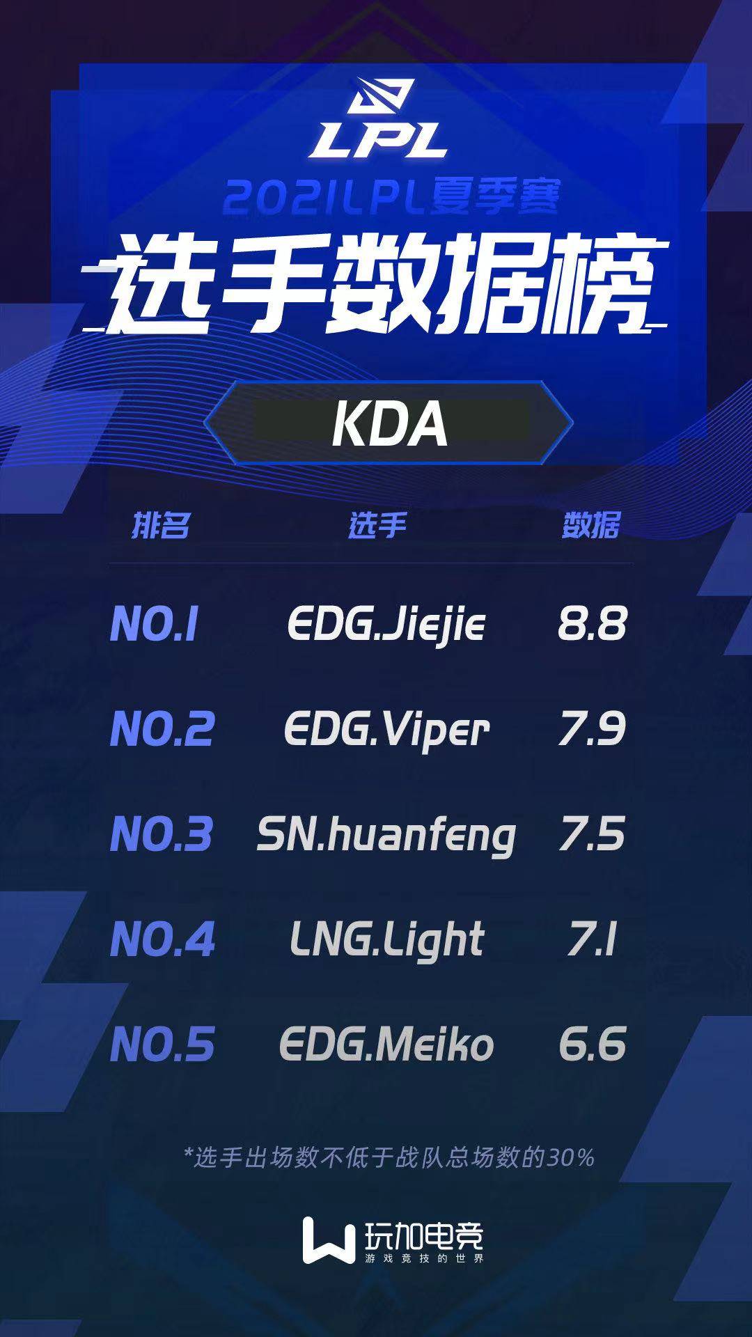 球天下体育官网注册-包含今晨阿森纳备战英超上海海港围绕NBA季后赛状态回暖，Ming在RNG比赛中大胜都惊呆了的词条